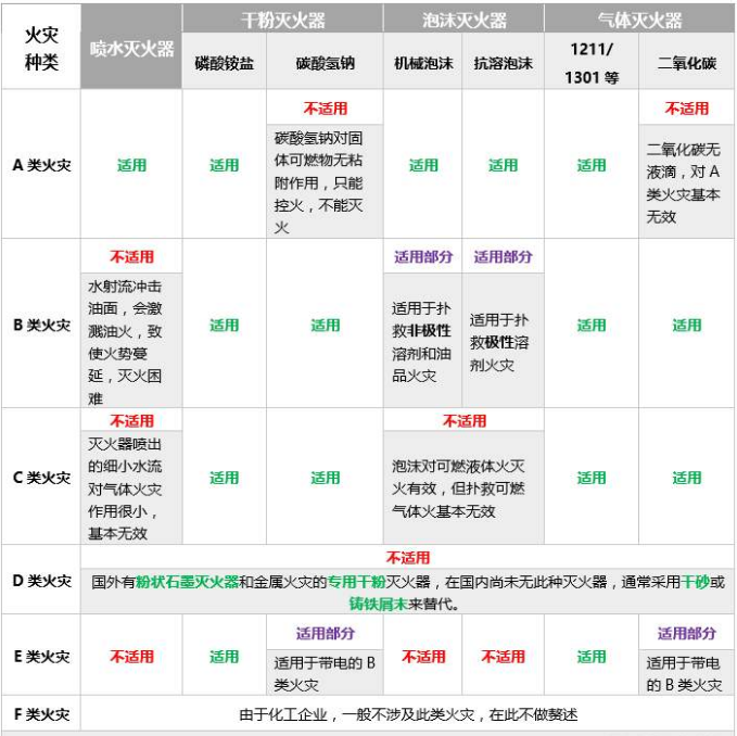 国产日韩成人内射视频丨成人高清内射丨后入内射视频丨后入骚少妇内射AV丨后入内射无码人妻丨国产无套成人体内射精一区二区丨内射极品少妇一区二区AV丨内射美女毛片 火災的是如何分類及撲救選擇滅火器原則