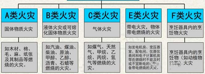 家用滅火器類型